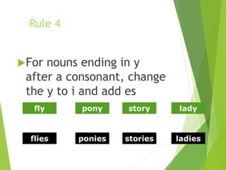 Rule 4
For nouns ending in y
after a consonant, change
the y to i and add es
fly pony story lady
flies ponies stories lad...
