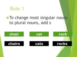 Rule 1
To change most singular nouns
to plural nouns, add s
chair
chairs
cat rock
cats rocks
 