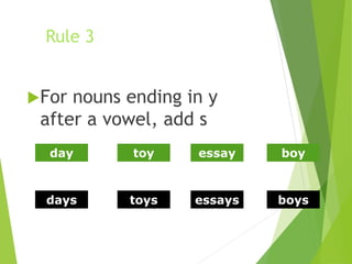 Rule 3
For nouns ending in y
after a vowel, add s
day toy essay boy
days toys essays boys
 
