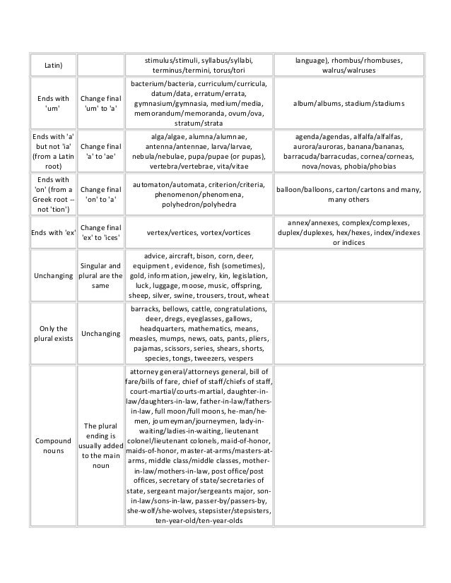 plural countable unountable plural form of stratum