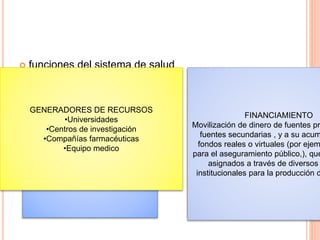  funciones del sistema de salud
•Servicios de salud personales,:
conjunto de acciones de
prevención, diagnóstico, tratamiento
y rehabilitación que se aplican
directamente a los individuos.
•Absorben la gran mayoría de los
recursos,
•salud pública se refieren a
las acciones que se dirigen
ya sea a las colectividades o
a los componentes no
humanos del ambiente , así
como la interacción con otros
sectores que
tienen una influencia en la
salud de las poblaciones
GENERADORES DE RECURSOS
•Universidades
•Centros de investigación
•Compañías farmacéuticas
•Equipo medico
FINANCIAMIENTO
Movilización de dinero de fuentes pr
fuentes secundarias , y a su acum
fondos reales o virtuales (por ejem
para el aseguramiento público,), que
asignados a través de diversos
institucionales para la producción d
 