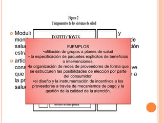  Modulación: Implica establecer, implantar y
monitorear las reglas del juego para el sistema de
salud, así como imprimir en el mismo una dirección
estratégica.
 articulación o “organización y gerencia del
consumo de la atención”. abarca actividades clave
que permiten que los recursos financieros fluyan a
la producción y el consumo de la atención a la
salud.
EJEMPLOS
•afiliación de grupos a planes de salud
• la especificación de paquetes explícitos de beneficios
o intervenciones,
•la organización de redes de proveedores de forma que
se estructuren las posibilidades de elección por parte
del consumidor,
•el diseño y la instrumentación de incentivos a los
proveedores a través de mecanismos de pago y la
gestión de la calidad de la atención.
 