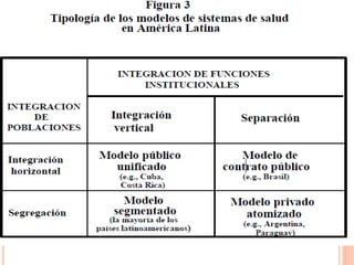 MODELOS ACTUALES DE SISTEMAS DE SALUD
 