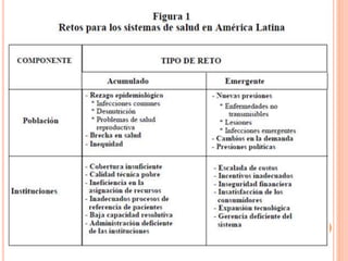 EL CARÁCTER DUAL DE LOS RETOS
Países con múltiples oportunidades como
resultado de los avances en la reforma
económica y la democratización
Retos. Cambios atrasados. Desiguales.
Modernización
Rezagos acumulados y problemas
emergentes.
Afectación diferente en los diversos grupos
sociales y áreas geográficas
Las poblaciones y las instituciones
 