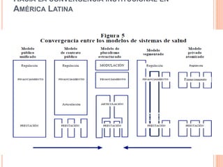 HACIA LA CONVERGENCIA INSTITUCIONAL EN
AMÉRICA LATINA
 