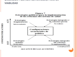 DIMENSIÓN POLÍTICA: ESTRATEGIAS PARA LA
VIABILIDAD
 