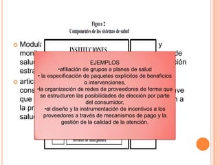  Modulación: Implica establecer, implantar y
monitorear las reglas del juego para el sistema de
salud, así como imprimir en el mismo una dirección
estratégica.
 articulación o “organización y gerencia del
consumo de la atención”. abarca actividades clave
que permiten que los recursos financieros fluyan a
la producción y el consumo de la atención a la
salud.
EJEMPLOS
•afiliación de grupos a planes de salud
• la especificación de paquetes explícitos de beneficios
o intervenciones,
•la organización de redes de proveedores de forma que
se estructuren las posibilidades de elección por parte
del consumidor,
•el diseño y la instrumentación de incentivos a los
proveedores a través de mecanismos de pago y la
gestión de la calidad de la atención.
 