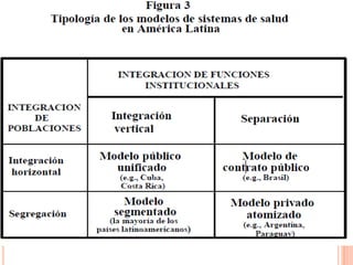 MODELOS ACTUALES DE SISTEMAS DE SALUD
 
