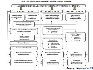 Source: Meena et al. 201
 