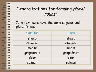 plural nouns generalizations public seva sa | PPT