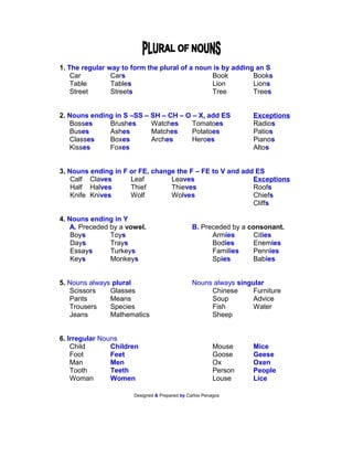 Forming plurals | PDF