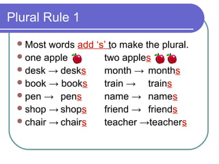 Plural Rule 1
  Most  words add ‘s’ to make the plural.
  one apple         two apples
  desk → desks      month → months
  book → books      train → trains
  pen → pens        name → names
  shop → shops      friend → friends
  chair → chairs    teacher →teachers
 