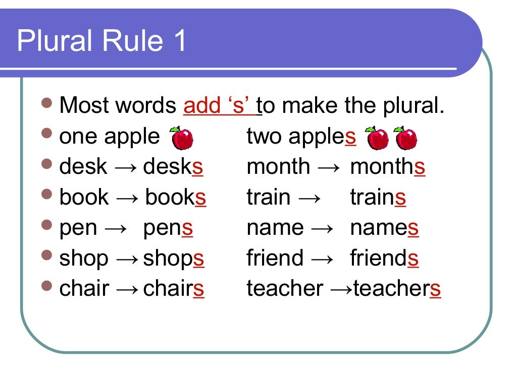 Plural Rules