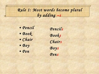 Rule 1: Most words become plural by adding  –s   Pencil Book  Chair Boy Pen Pencil s Book s Chair s Boy s Pen s 