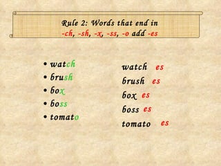Rule 2: Words that end in  -ch ,  -sh ,  -x ,  -ss ,  -o  add  -es   wat ch bru sh bo x bo ss tomat o watch brush box boss tomato es es es es es 