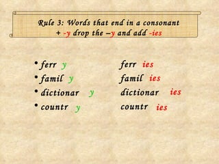 Rule 3: Words that end in a consonant  +  -y  drop the – y  and add  -ies   ferr famil dictionar countr ies ferr famil dictionar countr y y y y ies ies ies 