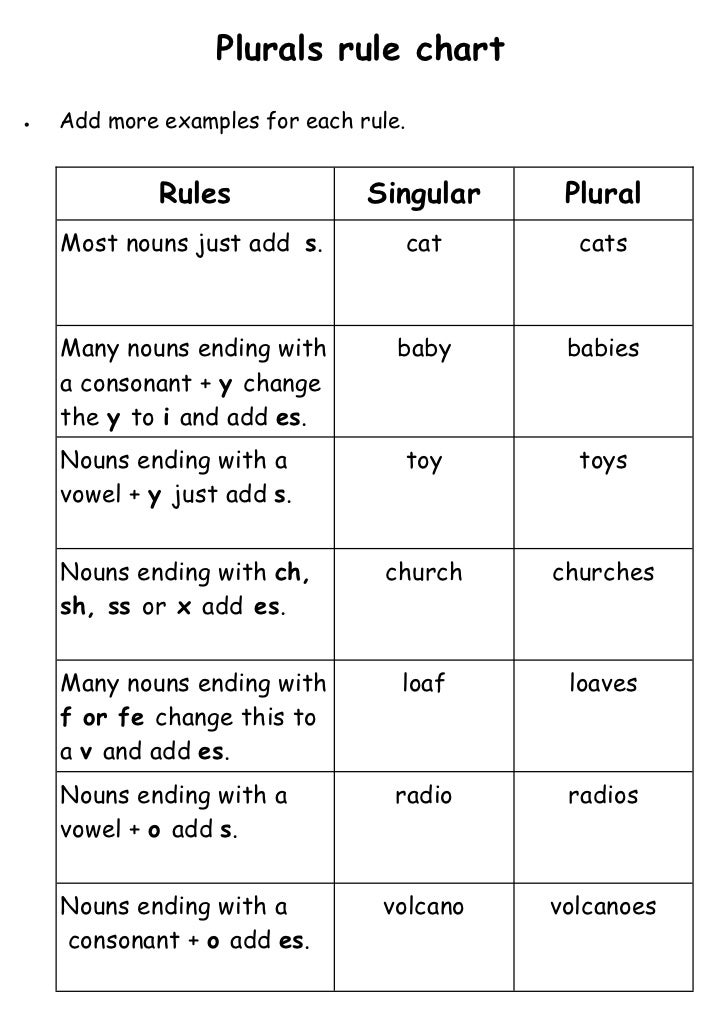 Singular And Plural Nouns Chart