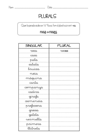 Nom: _________________________ Data: _____________________________


                              PLURALS
          Quan la paraula acaba en ‘a’ fluixa, fem el plural escrivint –es.

                                rosa  roses

               SINGULAR                             PLURAL
                     rosa                               roses
                     casa
                    pala
                   sabata
                  bruixa
                    noia
               màquina
                   carta
              companya
                  cadira
                   girafa
              xemeneia
               professora
                   grossa
                   galeta
               vermella
                primera
                 llibreta
 