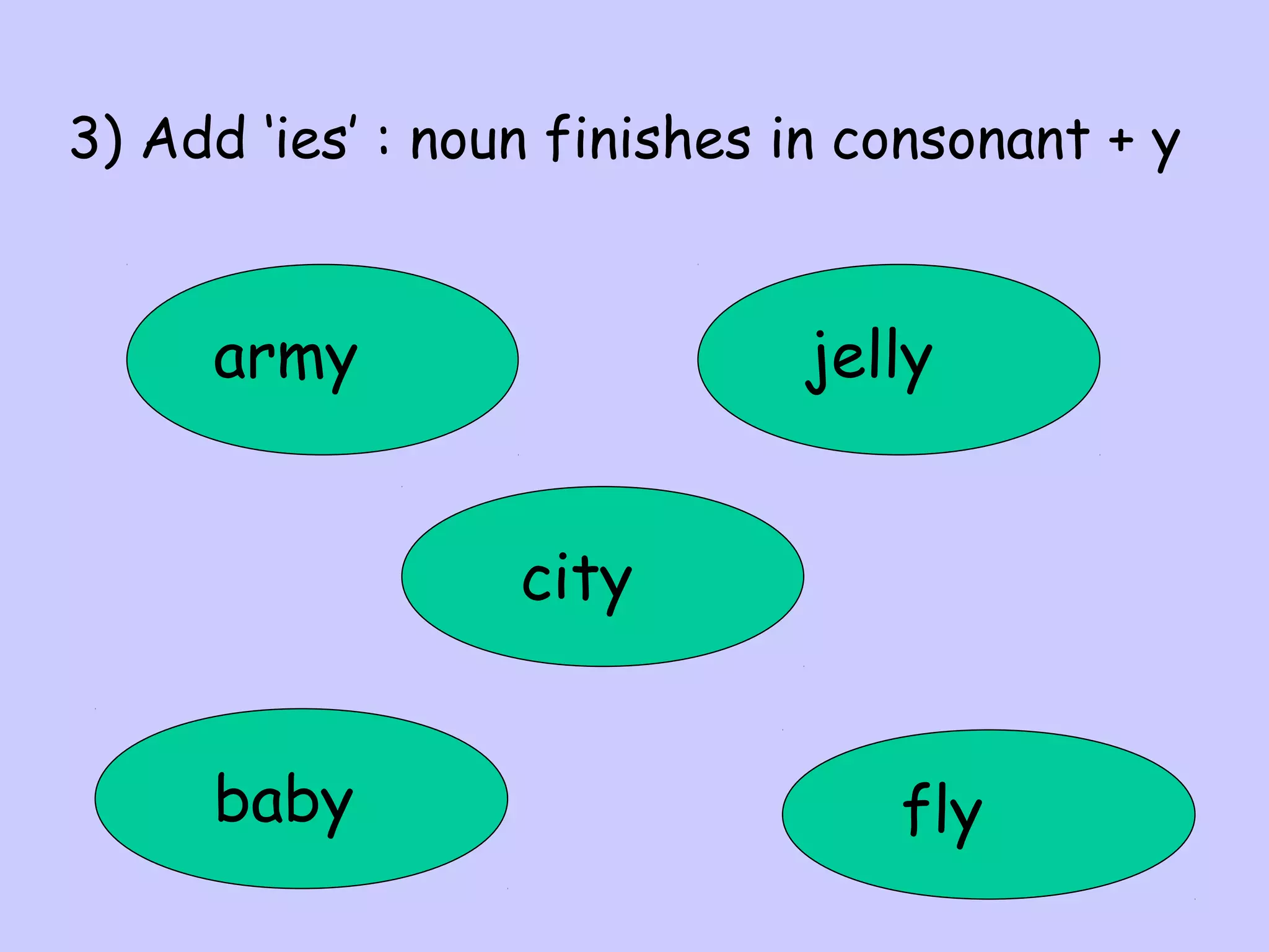 3) Add ‘ies’ : noun finishes in consonant + y

army

jelly
city

baby

fly

 