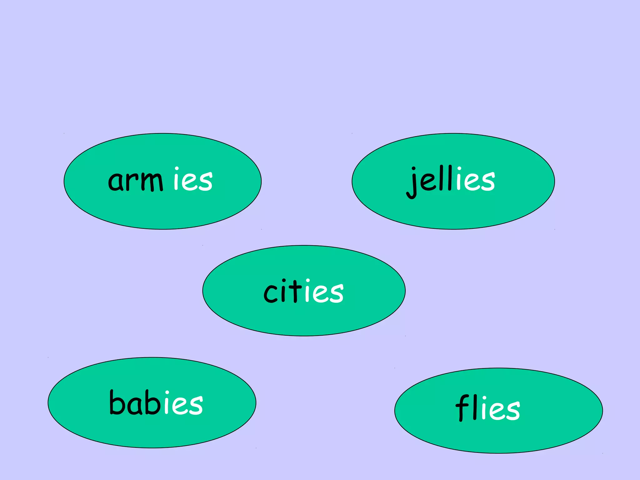 arm ies

jellies
cities

babies

flies

 