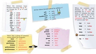 When the common noun
finishes with letter “fe” or “f”,
we change the “f” in “v” and
add “es”.
When the common noun
finishes in “y” and is
preceded by a vowel, the
letter “y” remains the same
and we add “s”, but if the
“y” is preceded by a
consonant, the “y” becomes
“i” and we add “es”.
calf  calves
wolf  wolves
leaf  leaves
self  selves
loaf  loaves
wife  wives
thief  thieves
half  halves
watch  watches
life  lives
shelf  shelves
knife  knives
policeman  policemen
toy  toys
lady  ladies
boy  boys
baby  babies
monkey  monkeys
fly  flies
There also a group of common
nouns which are irregular:
man  men
gentleman  gentlemen
woman  women
policewoman  policewomen
gentlewoman  gentlewomen
child  children
person  people
tooth  teeth
foot  feet
goose  geese
ox  oxen
louse  lice
mouse  mice
 