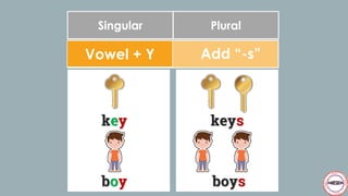 Plural Nouns: English Language | PDF