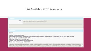 List AvailableREST Resources
 