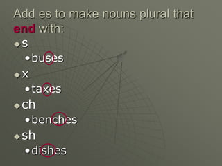 Add es to make nouns plural that
end with:
s
•buses
x
•taxes
ch
•benches
sh
•dishes