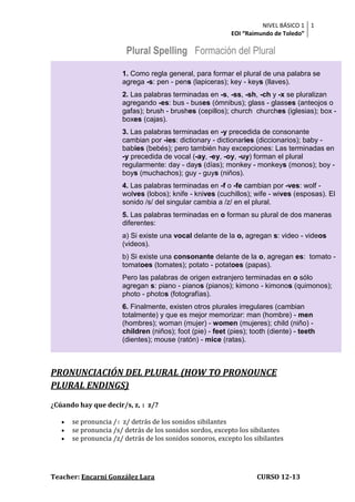 NIVEL BÁSICO 1 1
                                                           EOI “Raimundo de Toledo”

                       Plural Spelling Formación del Plural

                      1. Como regla general, para formar el plural de una palabra se
                      agrega -s: pen - pens (lapiceras); key - keys (llaves).
                      2. Las palabras terminadas en -s, -ss, -sh, -ch y -x se pluralizan
                      agregando -es: bus - buses (ómnibus); glass - glasses (anteojos o
                      gafas); brush - brushes (cepillos); church churches (iglesias); box -
                      boxes (cajas).
                      3. Las palabras terminadas en -y precedida de consonante
                      cambian por -ies: dictionary - dictionaries (diccionarios); baby -
                      babies (bebés); pero también hay excepciones: Las terminadas en
                      -y precedida de vocal (-ay, -ey, -oy, -uy) forman el plural
                      regularmente: day - days (días); monkey - monkeys (monos); boy -
                      boys (muchachos); guy - guys (niños).
                      4. Las palabras terminadas en -f o -fe cambian por -ves: wolf -
                      wolves (lobos); knife - knives (cuchillos); wife - wives (esposas). El
                      sonido /s/ del singular cambia a /z/ en el plural.
                      5. Las palabras terminadas en o forman su plural de dos maneras
                      diferentes:
                      a) Si existe una vocal delante de la o, agregan s: video - videos
                      (videos).
                      b) Si existe una consonante delante de la o, agregan es: tomato -
                      tomatoes (tomates); potato - potatoes (papas).
                      Pero las palabras de origen extranjero terminadas en o sólo
                      agregan s: piano - pianos (pianos); kimono - kimonos (quimonos);
                      photo - photos (fotografías).
                      6. Finalmente, existen otros plurales irregulares (cambian
                      totalmente) y que es mejor memorizar: man (hombre) - men
                      (hombres); woman (mujer) - women (mujeres); child (niño) -
                      children (niños); foot (pie) - feet (pies); tooth (diente) - teeth
                      (dientes); mouse (ratón) - mice (ratas).



PRONUNCIACIÓN DEL PLURAL (HOW TO PRONOUNCE
PLURAL ENDINGS)
¿Cúando hay que decir/s, z, ɪ z/?

      se pronuncia /ɪ z/ detrás de los sonidos sibilantes
      se pronuncia /s/ detrás de los sonidos sordos, excepto los sibilantes
      se pronuncia /z/ detrás de los sonidos sonoros, excepto los sibilantes




Teacher: Encarni González Lara                                      CURSO 12-13
 