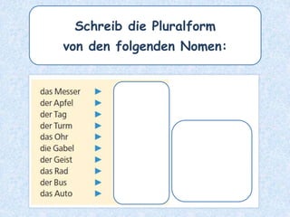 die Freundin – die ___________Freundinnen
 