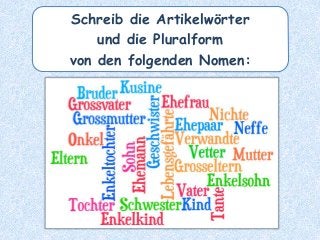 Schreib die Artikelwörter
und die Pluralform
von den folgenden Nomen:
 