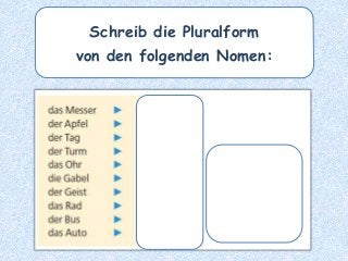 Schreib die Pluralform
von den folgenden Nomen:
 