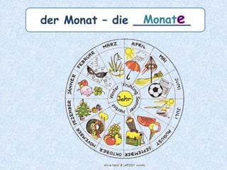 der Monat – die ________Monate
 