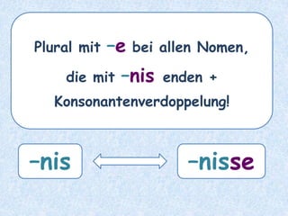 die Lampe – die _________Lampen
 