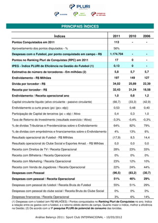 PRINCIPAIS ÍNDICES

                                   Índices                                           2011          2010        2006
Pontos Conquistados em 2011                                                           113            -            -

Aproveitamento dos pontos disputados - %                                              56%
Despesas com o Futebol, por ponto conquistado em campo - R$                        1.174.704         -            -

Pontos no Ranking Pluri de Conquistas (RPC) em 2011                                    17            0            -

IPEG - Índice PLURI de Eficiência na Gestão do Futebol (1)                            0,13           0            -

Estimativa de número de torcedores - Em milhões (2)                                    5,8          5,7         5,7

Endividamento - R$ Milhões                                                            197           149         127

Dívida por torcedor - R$                                                             34,02         25,89       22,39

Receita por torcedor - R$                                                            32,43         31,24       18,58

Endividamento / Receita operacional ano                                                1,0          0,8         1,2

Capital circulante líquido (ativo circulante - passivo circulante)                   (66,7)        (33,3)      (42,9)

Endividamento a curto prazo (pc/ (pc+ elp))                                           0,53         0,48         0,40

Participação de Capital de terceiros (pc + elp) / Ativo                                0,4          0,3         1,0

Taxa de Retorno do Investimento (resultado exercício / Ativo)                        -3,3%         -0,4%       -0,3%

% de dívidas Tributárias e Previdenciárias sobre o Endividamento                      64%          82%         79%

% de dívidas com empréstimos e financiamentos sobre o Endividamento                    4%          13%          6%

Resultado operacional do Futebol - R$ Milhões                                        (17,9)         8,5         14,4

Resultado operacional do Clube Social e Esportes Amad. - R$ Milhões                    0,0          0,0         0,0

Receita com Direitos de TV / Receita Operacional                                      28%          23%         33%

Receita com Bilheteria / Receita Operacional                                           0%           0%          0%

Receita com Marketing / Receita Operacional                                           23%          12%         10%

Receita com Venda de Jogadores / Receita Operacional                                  22%          24%         44%
Despesas com Pessoal                                                                 (96,5)        (83,2)      (30,7)

Despesas com pessoal / Receita Operacional                                            51%          46%         29%

Despesas com pessoal do futebol / Receita Bruta do Futebol                            55%          51%         29%

Despesas com pessoal do clube social / Receita Bruta do Clube Social                   0%           0%          0%

Despesas financeiras / Receita Operacional                                             3%           6%         14%
(1) Despesas com o futebol (em R$ MILHÕES) / Pontos conquistados no Ranking Pluri de Conquistas no ano. Indica
a relação entre os gastos com o futebol, e o retorno obtido dentro de campo. Quanto maior o índice, melhor a eficiência
na Gestão; (2) De acordo com a 1ª pesquisa PLURI de potencial de consumo das torcidas.


                   Análise Balanço 2011: Sport Club INTERNACIONAL - 10/05/2012
 