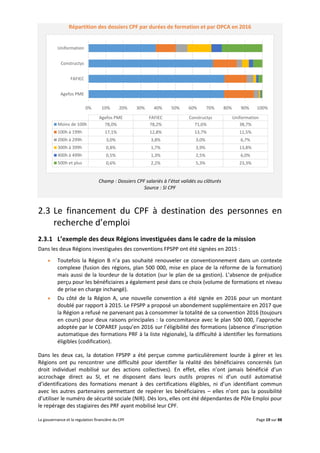 La gouvernance et la regulation financière du CPF Page 19 sur 88
Répartition des dossiers CPF par durées de formation et par OPCA en 2016
Champ : Dossiers CPF salariés à l’état validés ou clôturés
Source : SI CPF
2.3 Le financement du CPF à destination des personnes en
recherche d’emploi
2.3.1 L’exemple des deux Régions investiguées dans le cadre de la mission
Dans les deux Régions investiguées des conventions FPSPP ont été signées en 2015 :
 Toutefois la Région B n’a pas souhaité renouveler ce conventionnement dans un contexte
complexe (fusion des régions, plan 500 000, mise en place de la réforme de la formation)
mais aussi de la lourdeur de la dotation (sur le plan de sa gestion). L’absence de préjudice
perçu pour les bénéficiaires a également pesé dans ce choix (volume de formations et niveau
de prise en charge inchangé).
 Du côté de la Région A, une nouvelle convention a été signée en 2016 pour un montant
doublé par rapport à 2015. Le FPSPP a proposé un abondement supplémentaire en 2017 que
la Région a refusé ne parvenant pas à consommer la totalité de sa convention 2016 (toujours
en cours) pour deux raisons principales : la concomitance avec le plan 500 000, l’approche
adoptée par le COPAREF jusqu’en 2016 sur l’éligibilité des formations (absence d’inscription
automatique des formations PRF à la liste régionale), la difficulté à identifier les formations
éligibles (codification).
Dans les deux cas, la dotation FPSPP a été perçue comme particulièrement lourde à gérer et les
Régions ont pu rencontrer une difficulté pour identifier la réalité des bénéficiaires concernés (un
droit individuel mobilisé sur des actions collectives). En effet, elles n’ont jamais bénéficié d’un
accrochage direct au SI, et ne disposent dans leurs outils propres ni d’un outil automatisé
d’identifications des formations menant à des certifications éligibles, ni d’un identifiant commun
avec les autres partenaires permettant de repérer les bénéficiaires – elles n’ont pas la possibilité
d’utiliser le numéro de sécurité sociale (NIR). Dès lors, elles ont été dépendantes de Pôle Emploi pour
le repérage des stagiaires des PRF ayant mobilisé leur CPF.
0% 10% 20% 30% 40% 50% 60% 70% 80% 90% 100%
Agefos PME
FAFIEC
Constructys
Uniformation
Agefos PME FAFIEC Constructys Uniformation
Moins de 100h 78,0% 78,2% 71,6% 38,7%
100h à 199h 17,1% 12,8% 13,7% 11,5%
200h à 299h 3,0% 3,8% 3,0% 6,7%
300h à 399h 0,8% 1,7% 3,9% 13,8%
400h à 499h 0,5% 1,3% 2,5% 6,0%
500h et plus 0,6% 2,2% 5,3% 23,3%
 
