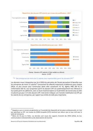 Recours au CPF par les titulaires et facilitation par les professionnels Page 39 sur 88
Champ : Dossiers CPF salariés à l’état validés ou clôturés
Source : SI CPF
 Des entreprises de moins de 11 salariés sous-représentées parmi les dossiers CPF21
Les données mises à disposition par les 4 OPCA du périmètre de l’étude permettent d’identifier que
les entreprises de moins 11 salariés22
concentrent les effectifs majoritaires d’adhérents pour chaque
OPCA, et plus encore pour Constructys (dont elles constituent 91 %), Agefos PME (90 %) et
Uniformation (83 %). Leur proportion parmi les dossiers CPF est systématiquement très inférieure à
leur poids parmi les adhérents, avec un écart maximal repéré sur le périmètre de Constructys où elles
ne pèsent que pour 11 % des dossiers CPF. Cela tend à indiquer une moindre mobilisation du CPF par
les salariés de ces entreprises, par rapport aux entités de taille plus importante.
21
Rappelons que ce constat est généralisé sur l’ensemble des dispositifs de formation professionnelle, et n’est
pas spécifique au CPF. Les travaux du CEREQ (enquête CVTS) montrent par ailleurs que ce taux croît avec la
taille de l’entreprise.
22
Moins de 10 pour le Fafiec. Les données sont issues des rapports d’activité des OPCA (2016), de leur
communication institutionnelle ou des observatoires de branche.
0% 10% 20% 30% 40% 50% 60% 70% 80% 90% 100%
Agefos PME
FAFIEC
Constructys
Uniformation
Tous organismes valideurs
Répartition des bénéficiaires par sexe - 2017
Femme
Homme
 