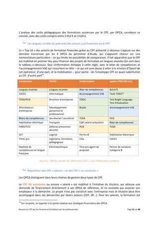 Recours au CPF par les titulaires et facilitation par les professionnels Page 41 sur 88
L’analyse des coûts pédagogiques des formations soutenues par le CPF, par OPCA, corrobore ce
constat, avec des coûts compris entre 2 052 € et 3 620 €.
 Les langues, en tête du palmarès des actions (co) financées via le CPF
Le « Top 10 » des actions de formation financées grâce au CPF présenté ci-dessous s’appuie sur des
données transmises par les 4 OPCA du périmètre d’étude, qui s’appuient chacun sur une
nomenclature particulière – ce qui limite les possibilités de comparaison. Il fait apparaître que le CPF
est mobilisé en premier lieu pour financer des projets de formation en langues vivantes (en vert dans
le tableau ci-dessous). Seul Uniformation échappe à cette règle, avec le bilan de compétences et
l’accompagnement VAE qui ressortent en tête – ce qui est sans doute à relier à la mission d’Opacif de
cet opérateur, d’une part, et la mobilisation – pour partie - de l’enveloppe CPF en quasi substitution
au CIF, d’autre part23
.
Constructys FAFIEC Uniformation Agefos PME (Gd Est)
Langues vivantes Langues vivantes Bilan de compétences BULATS
CACES Informatique Accompagnement VAE Tests TOEIC®
TOSA/PCIE Direction d’entreprise TOEIC Test Bright Language -
Test d'évaluation
SPI/créateurs
d’entreprise
Développement
personnel et
professionnel
Bulats Accompagnement VAE
Bilans de compétences Secrétariat / assistanat TOSA PCIE
Habilitation électrique Transport CQP salarié polyvalent Bilan de compétences
FIMO/FCO Défense prévention
sécurité
PCIE TOSA
SST Logiciel Permis B Habilitation électrique
Titres pro Ingénierie, formation,
pédagogique
Cléa CACES
Diplôme de
compétences en langue
française
Electrotechnique Titre pro agent de
propreté
Permis de conduire -
Catégorie B
Source : OPCA, année de référence 2017, tous financeurs compris
 Répartition des CPF « salariés » et des CPF « co-construits »
Les OPCA distinguent dans leurs chaînes de gestion deux types de CPF.
Le CPF dit autonome ou encore « salarié » est mobilisé à l’initiative du titulaire, qui adresse une
demande de financement directement à son OPCA de référence, et ne souhaite pas associer son
employeur à la démarche. Le projet n’est pas construit avec l’entreprise mais le titulaire peut être
accompagné dans ses démarches par divers acteurs (CEP, OF…). Pour les salariés, la formation est
23
Sur ce point, se reporter à la partie relative aux stratégies financières des OPCA.
 