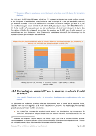 Recours au CPF par les titulaires et facilitation par les professionnels Page 58 sur 88
 Un volume d’heures acquises ne permettant pas à lui seul de couvrir la durée des formations
réalisées
En 2016, près de 60 % des PRE ayant utilisé leur CPF n’avaient acquis aucune heure sur leur compte.
C’est ainsi grâce à l’abondement exceptionnel de 100h réalisé par le FPSPP que les bénéficiaires ont
pu mobiliser leur CPF. En 2017, les bénéficiaires dans cette situation ne sont plus que 35 % et la part
de bénéficiaires ayant acquis entre 1 et 23h atteint 36 %, ceux ayant acquis entre 24 et 48h s’élève à
21 %. Le nombre d’heures détenues par les bénéficiaires est ainsi bien inférieur à la durée des
formations réalisées (cf. ci-avant), permettant de conclure que le CPF vient le plus souvent en
complément ou en « déduction » d’un financement majoritaire (dispositifs de Pôle emploi ou du
Conseil régional), pour une part restant limitée.
Répartition des dossiers CPF PRE selon le nombre d'heures acquises (transfert des heures DIF +
heures CPF acquises) par les titulaires en 2016 et 2017
Champ : Dossiers CPF personnes en recherche d’emploi à l’état validés ou clôturés
Source : SI CPF
4.1.2 Une typologie des usages du CPF pour les personnes en recherche d’emploi
en 4 classes38
 Trois grandes finalités poursuivies : se reconvertir, développer ses compétences ou créer une
activité
49 personnes en recherche d’emploi ont été interviewées dans le cadre de la présente étude,
répartis entre les deux régions A et B. Parmi cet échantillon, le CPF a été mobilisé pour réaliser des
projets poursuivant trois finalités principales :
 Un objectif de reconversion professionnelle suite à un licenciement ou compte-tenu de
difficultés à trouver un emploi stable dans son secteur d’activité initiale (21 cas sur les 49
38
L’ensemble des entretiens conduits avec les PRE ont fait l’objet d’une fiche de synthèse résumant le projet
des interviewés et la place du CPF dans celui-ci. L’ensemble de ces fiches sont disponibles en annexe. Chacune
est indexée à une des classes identifiées dans la typologie présentée ci-après.
2016 2017
plus de 48h 7,5% 8,0%
entre 24h et 48h 9,5% 21,0%
moins de 24h 24,1% 36,1%
0h 59,0% 34,9%
0%
10%
20%
30%
40%
50%
60%
70%
80%
90%
100%
 