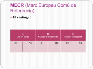 MECR (Marc Europeu Comú de
Referència)
 El contingut




        A                    B                   C
    Usuari bàsic    Usuari independent   Usuari competent

  A1           A2     B1           B2     C1          C2
 