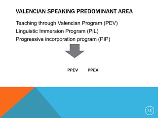 VALENCIAN SPEAKING PREDOMINANT AREA
Teaching through Valencian Program (PEV)
Linguistic Immersion Program (PIL)
Progressive incorporation program (PIP)
PPEV PPEV
15
 