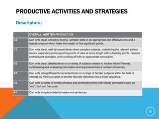 PRODUCTIVE ACTIVITIES AND STRATEGIES
Descriptors:
9
OVERALL WRITTEN PRODUCTION
C2 Can write clear, smoothly flowing, complex texts in an appropriate and effective style and a
logical structure which helps the reader to find significant points.
C1 Can write clear, well-structured texts about complex subjects, underlining the relevant salient
issues, expanding and supporting points of view at some length with subsidiary points, reasons
and relevant examples, and rounding off with an appropriate conclusion.
B2 Can write clear, detailed texts on a variety of subjects related to his/her field of interest,
synthesising and evaluating information and arguments from a number of sources.
B1 Can write straightforward connected texts on a range of familiar subjects within his field of
interest, by linking a series of shorter discrete elements into a linear sequence.
A2 Can write a series of simple phrases and sentences linked with simple connectors such as:
‘and’, ‘but’ and ‘because’.
A1 Can write simple isolated phrases and sentences.
 
