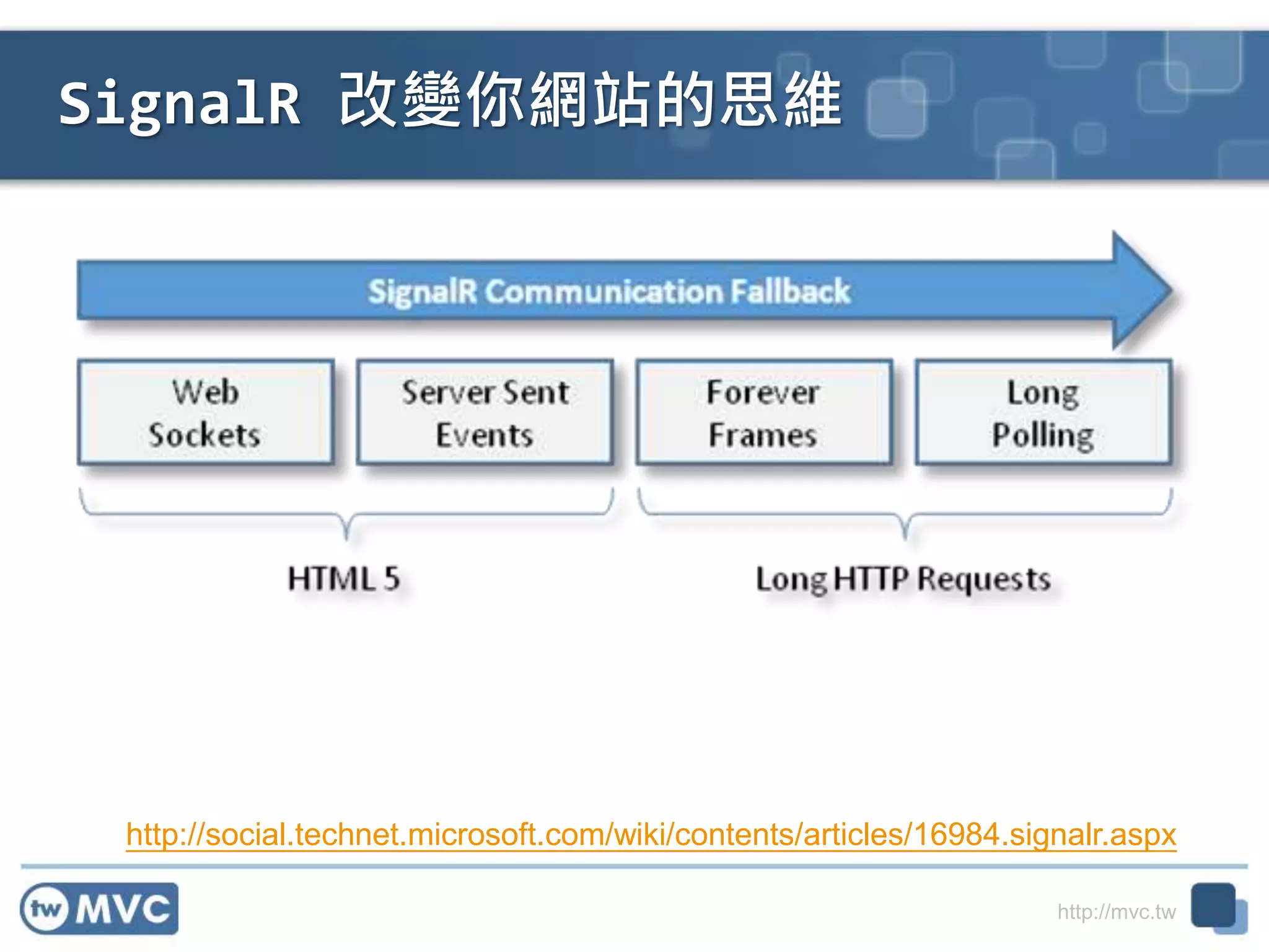 http://mvc.tw
SignalR 改變你網站的思維
http://social.technet.microsoft.com/wiki/contents/articles/16984.signalr.aspx
 