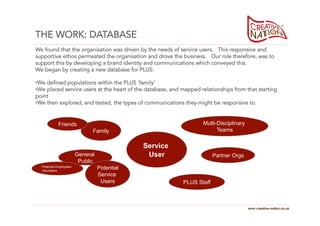 THE WORK: DATABASE
We found that the organisation was driven by the needs of service users. This responsive and
supportive ethos permeated the organisation and drove the business. Our role therefore, was to
support this by developing a brand identity and communications which conveyed this.
We began by creating a new database for PLUS:

• We defined populations within the PLUS 'family’
• We placed service users at the heart of the database, and mapped relationships from that starting
point
• We then explored, and tested, the types of communications they might be responsive to.


             Friends                                                Multi-Disciplinary
                               Family                                     Teams

                                               Service
                         General                User                     Partner Orgs
                          Public
  Potential Employees/
  Volunteers
                                   Potential
                                   Service
                                    Users                   PLUS Staff



                                                                                         www.creative-nation.co.uk
 