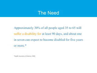 The Need
Approximately 30% of all people aged 35 to 65 will
suffer a disability for at least 90 days, and about one
in seven can expect to become disabled for five years
or more.*
*Health Insurance of America, 2000
 