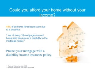 Could you afford your home without your
income?
48% of all home foreclosures are due
to a disability.1
1 out of every 18 mortgages are not
being paid because of a disability to the
mortgage holder.2
Protect your mortgage with a
disability income insurance policy.
1 - National Underwriter, May 2002
2 - National Underwriter, May 2002 / HUD 1998
 