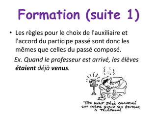 Formation (suite 1)
• Les règles pour le choix de l'auxiliaire et
l'accord du participe passé sont donc les
mêmes que celles du passé composé.
Ex. Quand le professeur est arrivé, les élèves
étaient déjà venus.

 