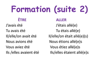 Formation (suite 2)
ÊTRE
J’avais été
Tu avais été
Il/elle/on avait été
Nous avions été
Vous aviez été
Ils /elles avaient été

ALLER
J’étais allé(e)
Tu étais allé(e)
Il/elle/on était allé(e)(s)
Nous étions allé(e)s
Vous étiez allé(e)s
Ils/elles étaient allé(e)s

 