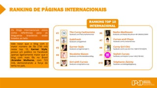 GabiFresh
facebook.com/gabifresh
The Curvy Fashionista
facebook.com/TheCurvyFashionista
Garner Style
facebook.com/garnerstyle12
#1
#2
#3
#4
#5
Nicolette Mason
facebook.com/NicoletteMasonBlog
Girl with Curves
facebook.com/girlwithcurves
#6
#7
#8
#9
#10
Nadia Abolhousn
facebook.com/Nadia-Aboulhosn-481248305225854
Curves and Chaos
facebook.com/CurvesandChaos
Curvy Girl Chic
facebook.com/Curvy-Girl-Chic-108575759184076
Stylish Curves
facebook.com/Stylish-Curves-144527381462
Stéphanie Zwicky
facebook.com/leblogdebigbeauty
RANKING DE PÁGINAS INTERNACIONAIS
Os blogs internacionais vistos
como referências para as
blogueiras brasileiras estão
listados ao lado.
Vale notar que o blog com o
maior número de fãs (730 mil)
neste top 10, Garner Style,
possui um público no Facebook
apenas ligeiramente maior que o
blog com mais fãs no Brasil
(Grandes Mulheres, com 723
mil), demonstrando a força do
tema no país.
RANKING TOP 10
INTERNACIONAL
 