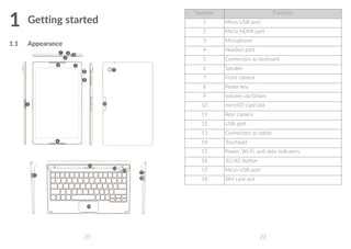 21 22
1	Getting started
1.1	 Appearance
1
2
3 4
5
6
6
9
8
10
11
12
13
14
15
16
17
18
7
Number Function
1 Micro USB port
2 Micro HDMI port
3 Microphone
4 Headset port
5 Connectors to keyboard
6 Speaker
7 Front camera
8 Power key
9 Volume Up/Down
10 microSD card slot
11 Rear camera
12 USB port
13 Connectors to tablet
14 Touchpad
15 Power, Wi-Fi, and data indicators
16 3G/4G button
17 Micro USB port
18 SIM card slot
 